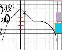 Imagine the following graph is of g(x), with this information solve for g'(1) and explain how you g