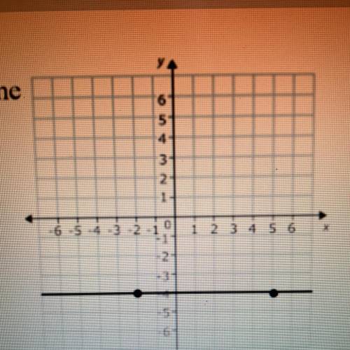 Help find the slope of the line. Please and thank you!