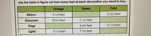 Use the table to figure out how many feet of each decoration you need to buy.

Green
Total
Orange