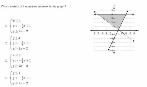 Which System of inequalities represents the graph?

I cant format the answers right here. sorry