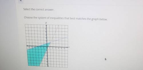 Select the correct answer. Choose the system of inequalities that best matches the graph below.
