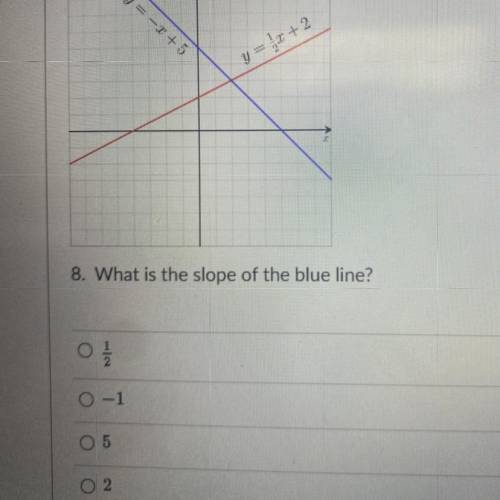 What is the slope of blue line