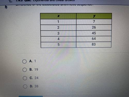 Help ASAP!!

The values in the table represent a linear function. What is the common difference of