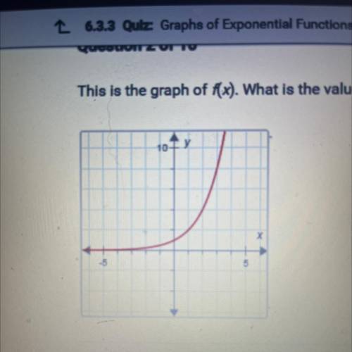 This is the graph of f(x). What is the value of f(2)?
A. 16
B. 4
C. 8
D. 2