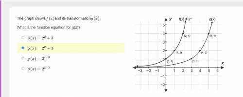 Please help!!! The graph shows f(x)and its transformation g (x). What is the function equation for