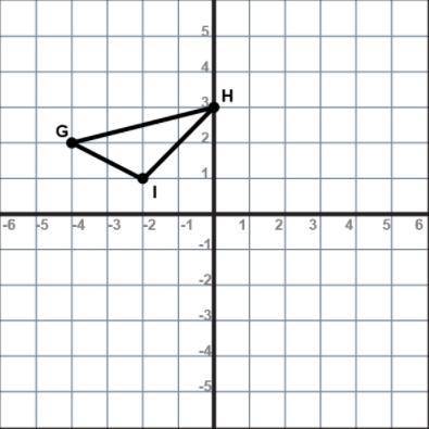 Given the graph, find the coordinates of the vertices of each figure after the transformation. Tran