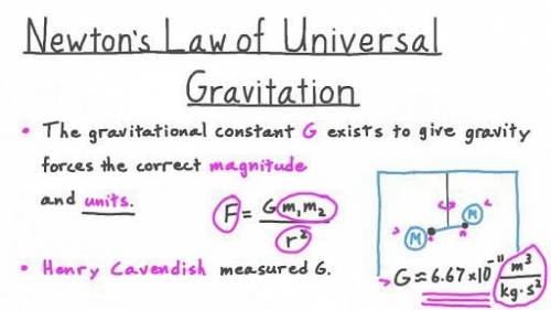 Two objects each with a mass of 5•10^5kg, have a gravitational force of 1.6 N between them. To the