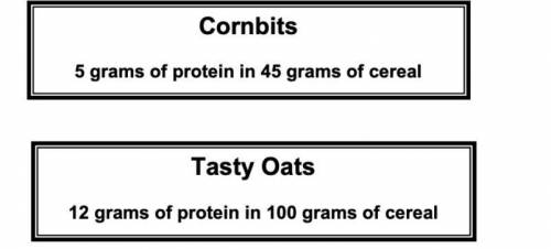 What is the ratio of grams of protein per grams of cereal for both Cornbits and Tasty Oats?