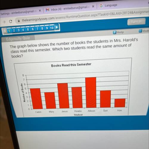 The graph below shows the number of books the students in Mrs. Harold's

class read this semester.