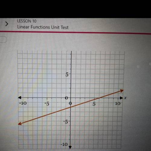 Find the slope of the line 
a. 1/3
b.-1/3
c.3
d.-3
i think it’s a