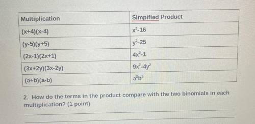 How do the terms in the product compare with the two binomials in each multiplication?