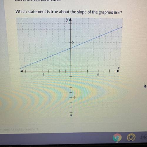 PLSSSSSSSS HELP THIS IS DUE IN A FEW HOURS

A. The slope is negative
B. The slope is posit