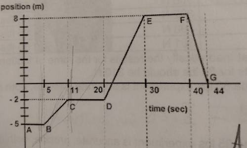 1. What is the velocity between points B and C.

2. When does the car turn around? How do you know