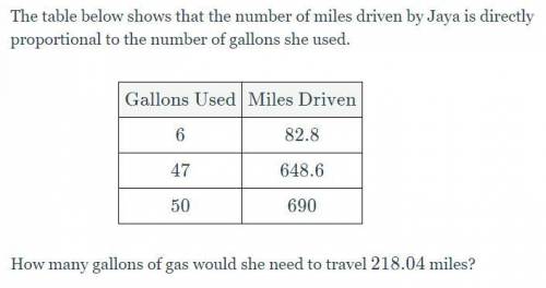 50 points each: The table below shows that the number of miles driven by Jaya is directly proportio