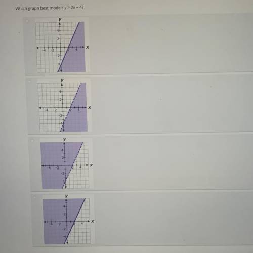 Which graph best models y>2x-4 PLS HELP