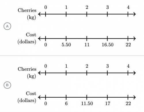 The double number line shows that 4 kilograms of cherries cost $22. Select the double number line t