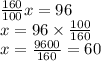\frac{160}{100}x = 96 \\ x = 96 \times  \frac{100}{160}   \\ x =  \frac{9600}{160}  = 60
