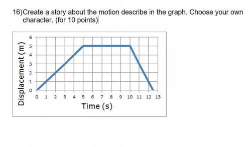 16) Create a story about the motion describe in the graph. Choose your own character.
