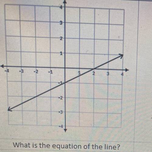 What is the equation of the line.