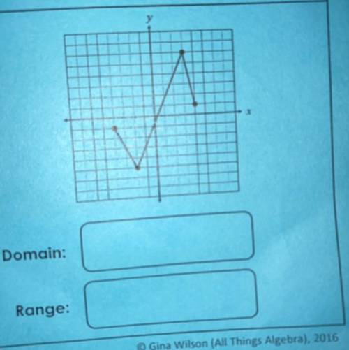 What is the domain and range ?