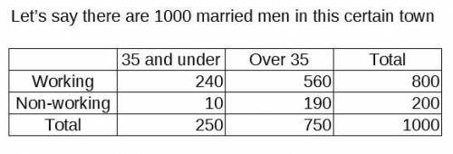 In a certain town, 80% of all married men are working, and 75% of all married men are over 35 years