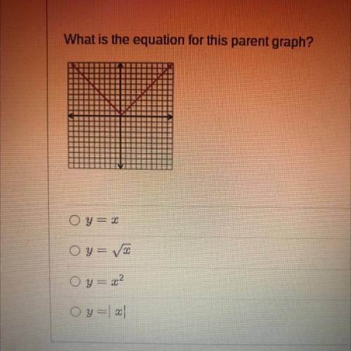 What is the equation for this parent graph?