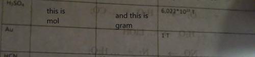 Please help me because I don't know how to calculate mol and gram

and I forgot to say that on the