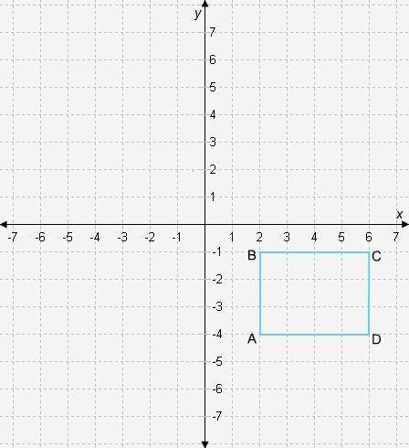 Which quadrilateral is the result of rotating quadrilateral ABCD 270° clockwise about the origin