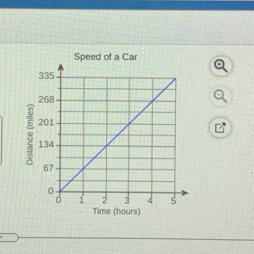 Error Analysis A question on a test asks

students to find the speed at which a car travels.
The g