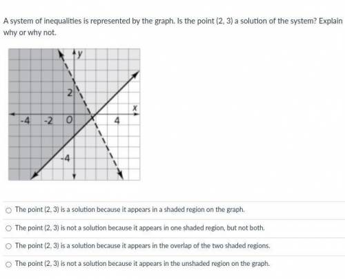A system of inequalities is represented by the graph. Is the point (2, 3) a solution of the system?