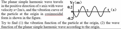 The planar simple harmonic wave travels in the positive direction of x axis with wave velocity u=2m