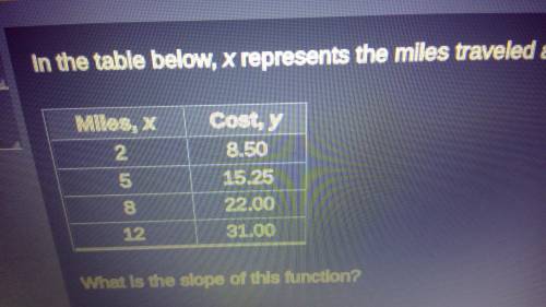 WILL GIVE 20 POINTS AND BRAINLIEST!!!

In the table below, x represents the miles traveled and y r
