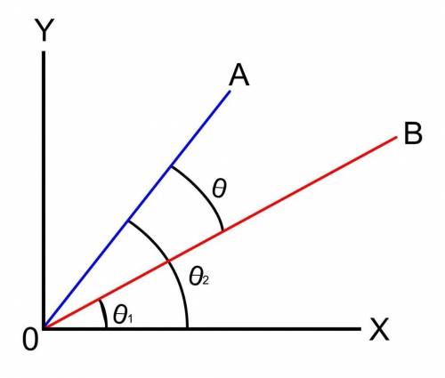 What is the angle between vectors ( that'll be taken into consideration ) if two vectors make angles