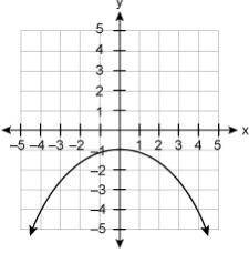 What is the domain of the equation shown in the graph?

Question options:
All real numbers
x= ≤ -1