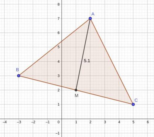 If the points (2,7),(-3,3) and (5,1) are the vertices of a triangle ,find the length of the median d