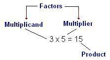 In the multiplication sentence below, which number is the product?

9x 10 = 90
A. 9
B. 10
C. 90
SUB