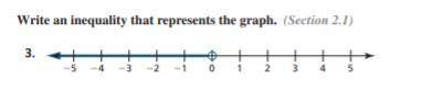 Please help ASAP, any links will be reported!

Write an inequality that represents the graph below