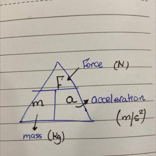 How to find acceleration with mass and force calculator