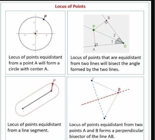 Shade the locus of points inside the square that lie within 3cm of corner A