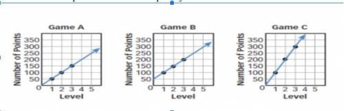 Compare: The graphs below show the number of points you earn in each level of a game. Which games,