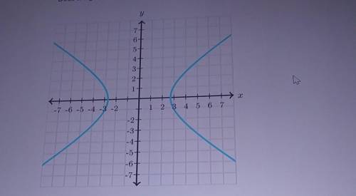Does the graph represent a function? Choose 1