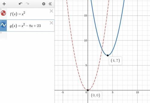 1) Given the function f(x) = x^2. If the function is shifted left 4 units then shifted up by 7 units
