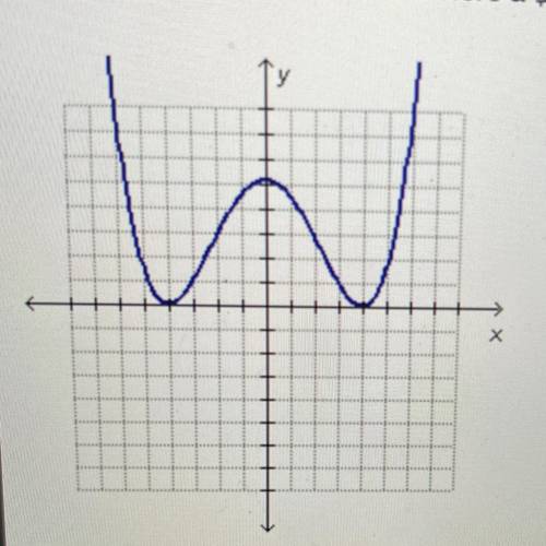 Let a and b be real numbers where a b0. Which of the following functions could represent the graph