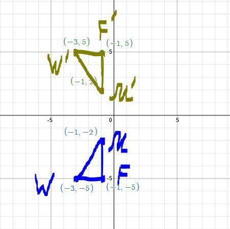 Given points W(−1, −2), F(−1, −5), and M(−3, −5), identify △WFM and its reflection across the x-axis