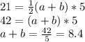 21=\frac{1}2(a+b)*5\\42=(a+b)*5\\a+b=\frac{42}{5}=8.4