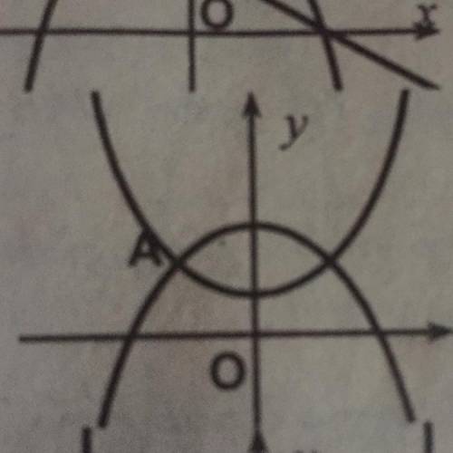 Included in the figure is the equation of the parabolas y=x^2 + 1 and y= - x^2 + 9. Find the coordi