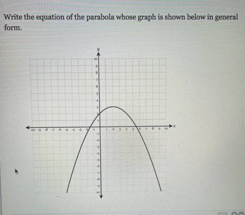 Find the general form of the parabola shown in the graph.