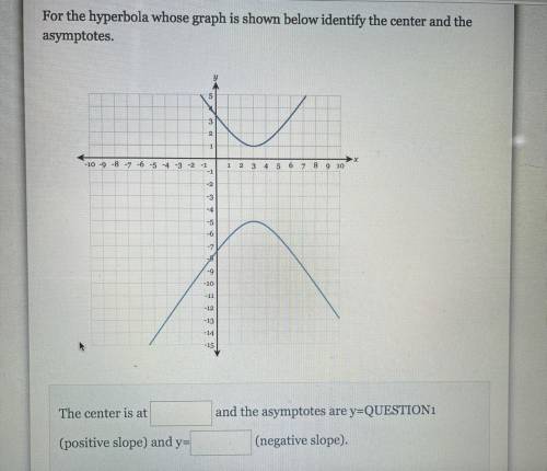 Identify the center and asymptotes of the hyperbola shown in the graph.