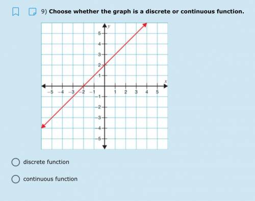 Choose whether the graph is a discrete or continuous function.

A. Discrete function
B. Continuos