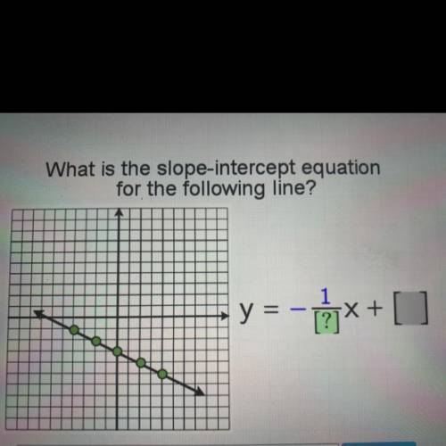 What is the slope-intercept equation

for the following line?
Enter the correct
symbol, + or -
y =